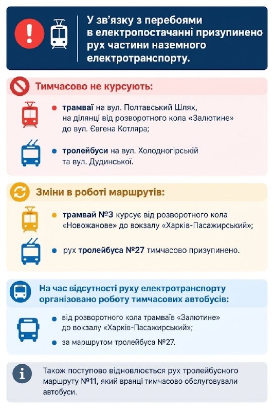 У Харкові через перебої зі світлом зупинено частину електротранспорту